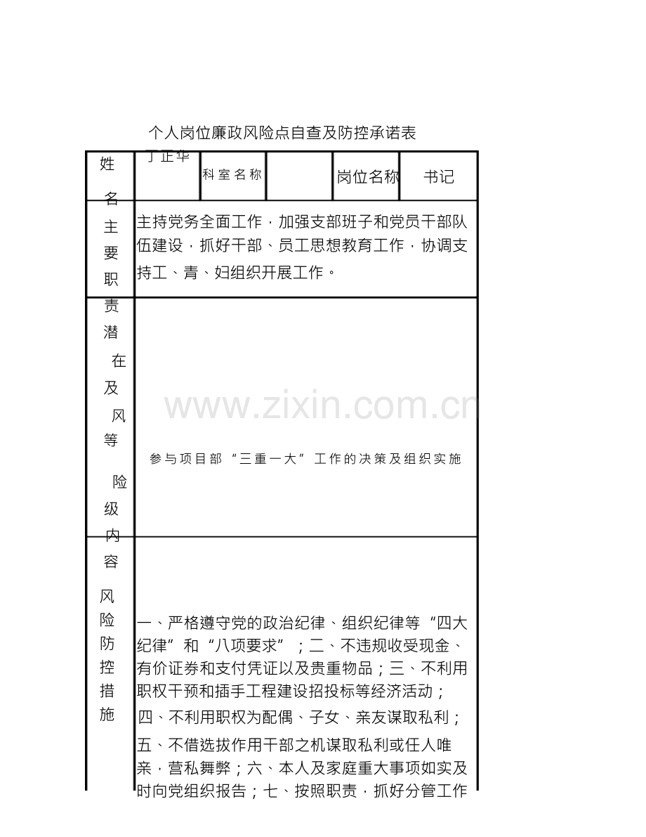 个人岗位廉政风险点自查及防控承诺表.docx_第1页