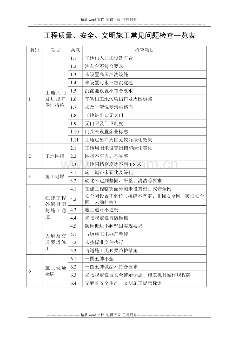 工程质量及安全常见问题检查表.doc_第1页