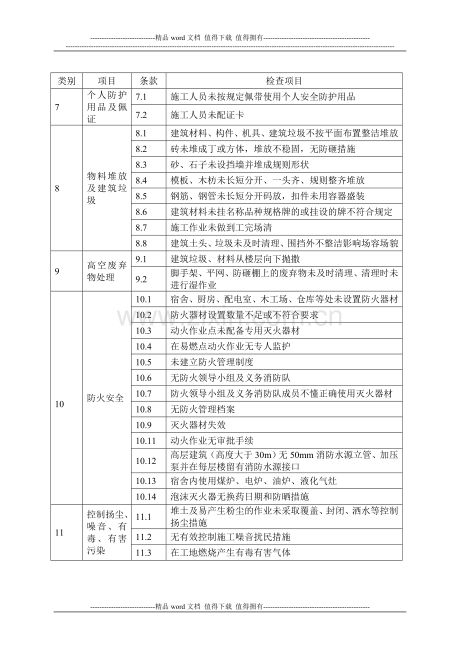 工程质量及安全常见问题检查表.doc_第2页