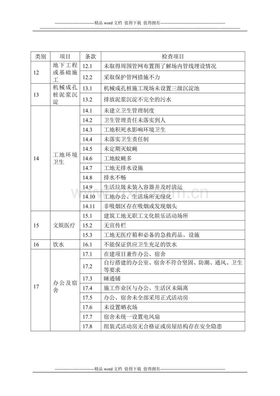 工程质量及安全常见问题检查表.doc_第3页