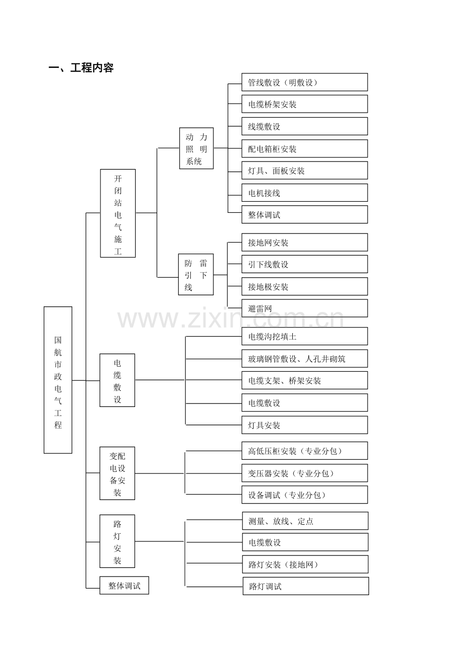 电气工程施工方案及技术措施.doc_第1页