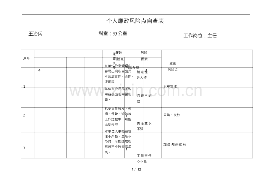 个人廉政风险点自查表.docx_第1页