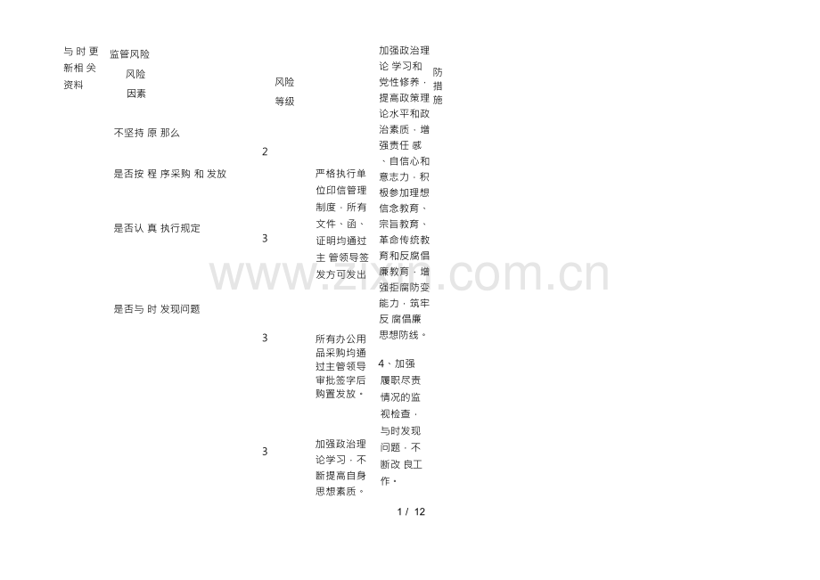 个人廉政风险点自查表.docx_第2页