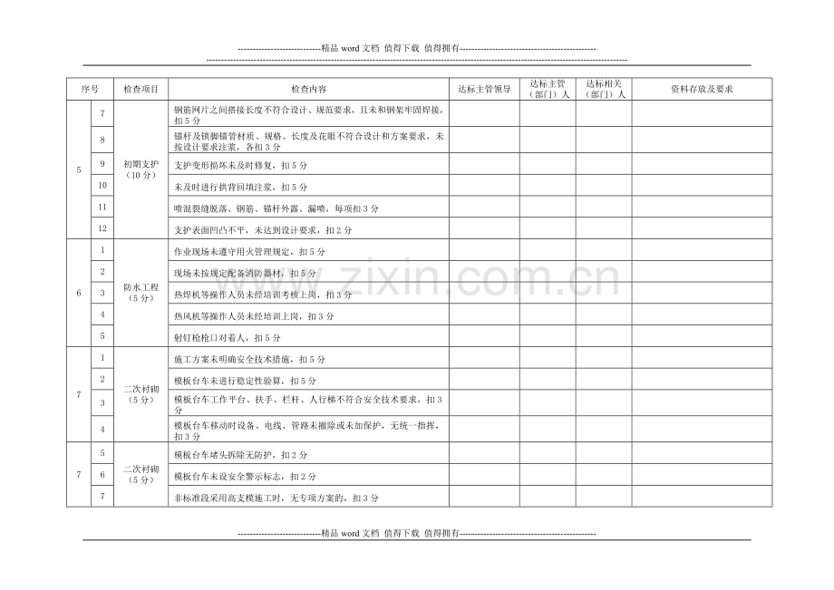 1.21.矿山法隧道施工安全检查评分表职能及内业资料分工安排表.doc_第3页