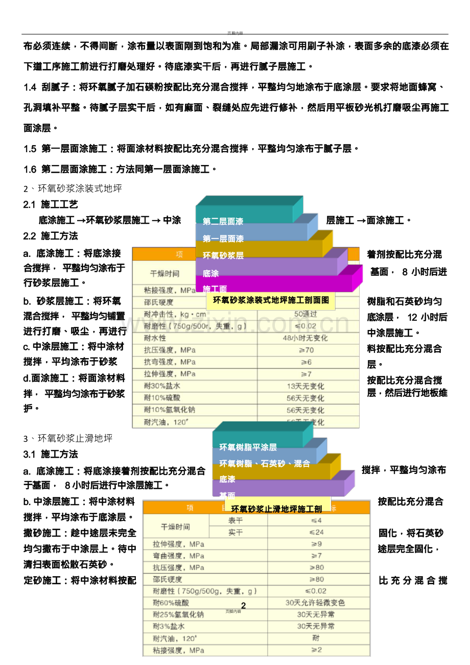 地下停车场地坪改造工程施工方案.docx_第2页