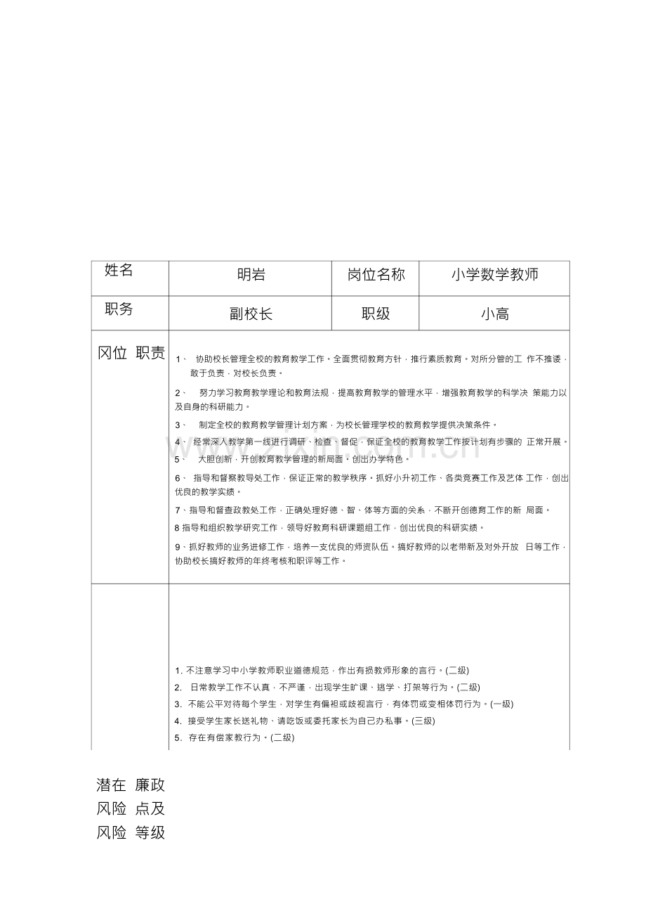 教师个人岗位廉政风险点自查及防控承诺表.docx_第1页