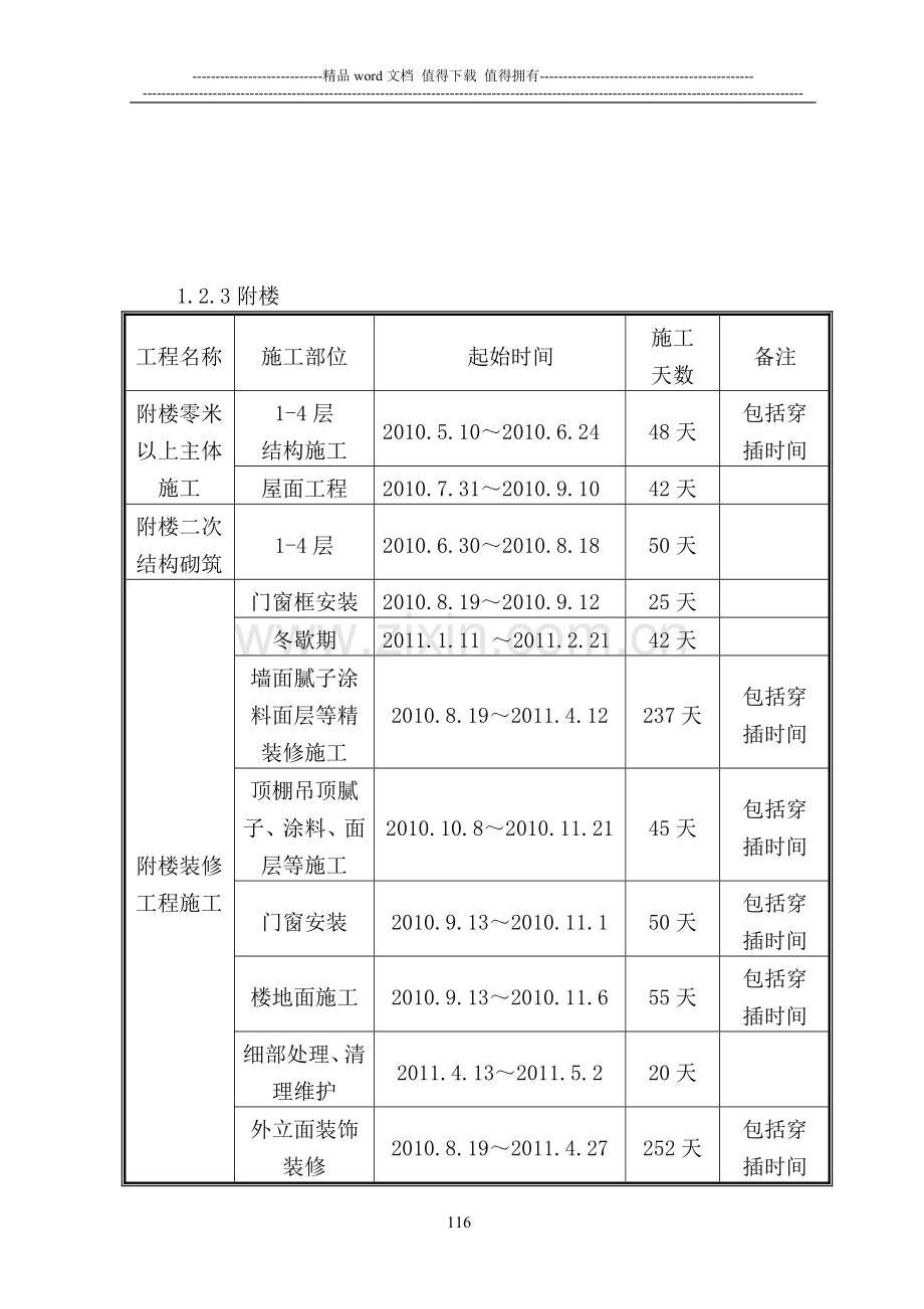 综合楼工程施工进度计划及保障措施.doc_第3页