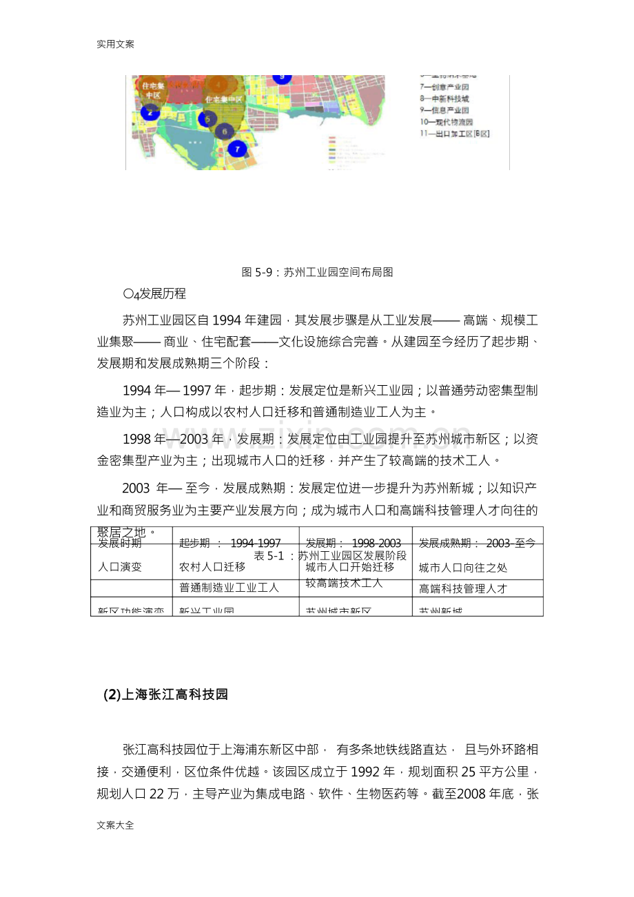 苏州工业园和张江高科园案例分析报告.docx_第3页