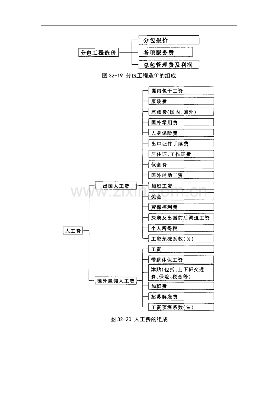 建筑施工之国外建筑工程造价管理.doc_第3页