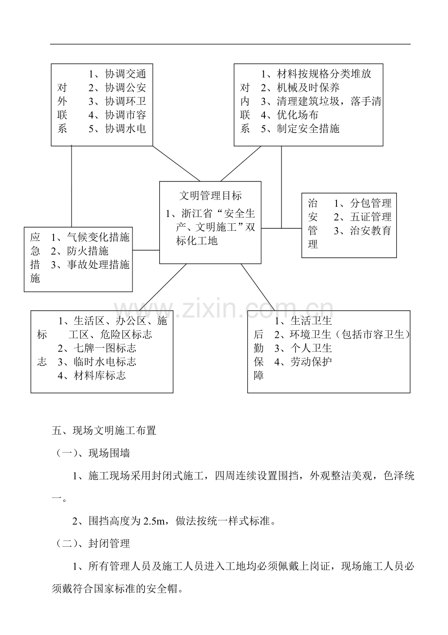 文明施工专项施工方案(完).doc_第3页