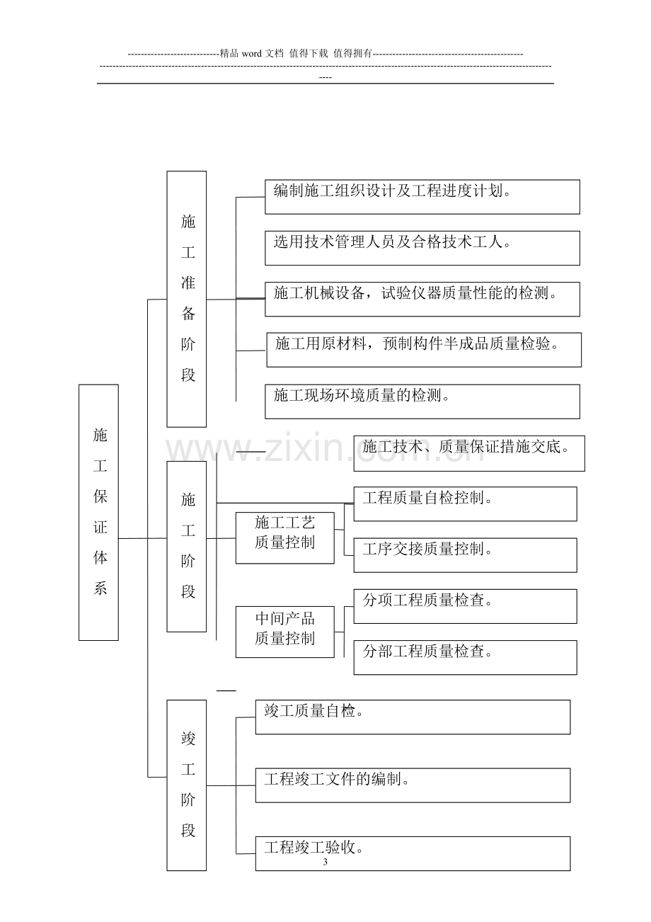 公路工程质量管理体系和质量管理制度[1].doc_第3页