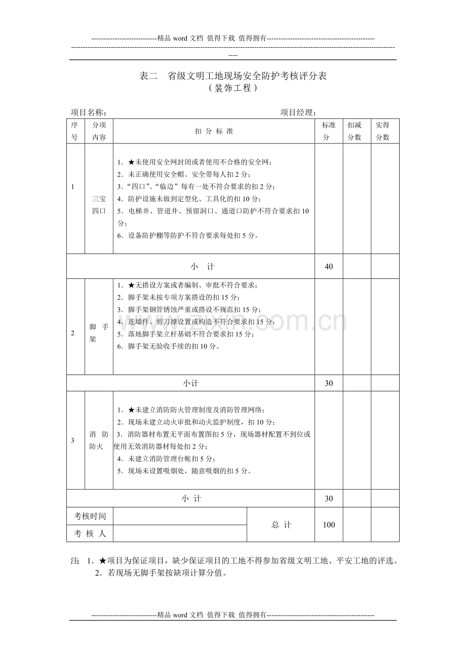 江苏省建筑施工省级文明工地现场安全考核评分表(装饰工程).doc_第3页