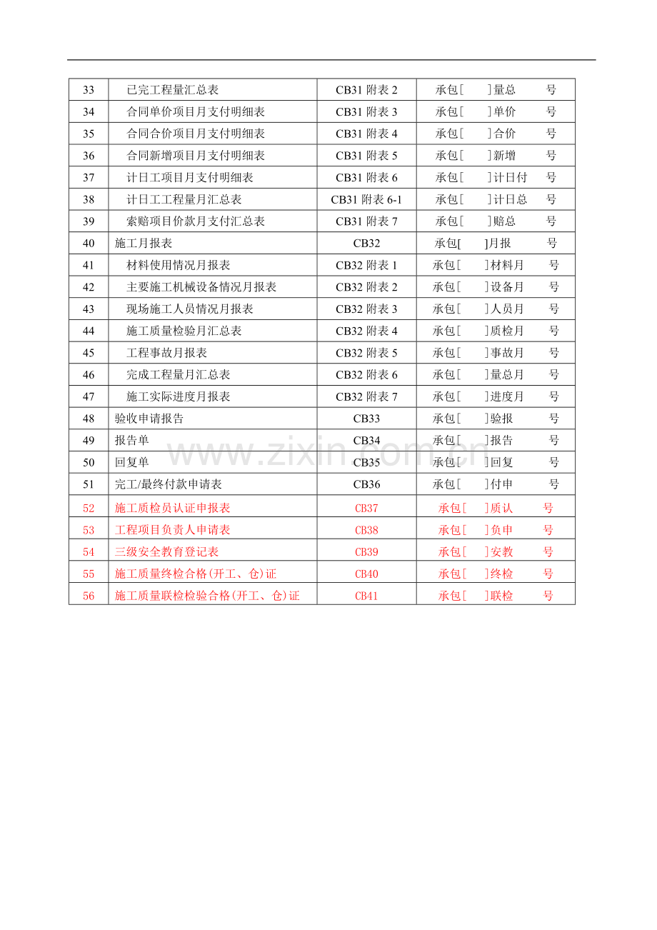 施工单位用表(SL288—2003监理规范)孟.doc_第2页