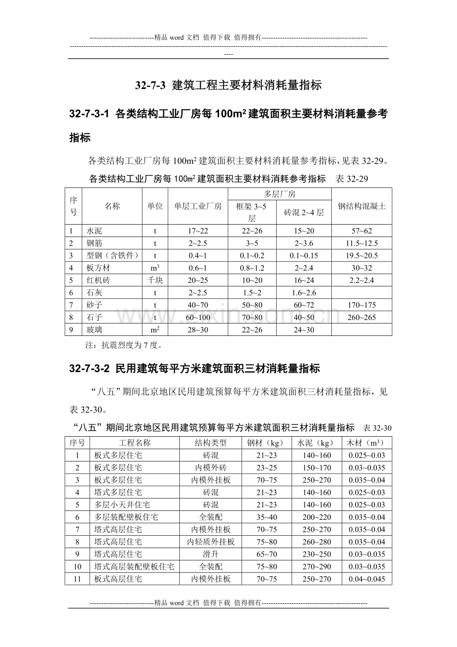 施工手册(第四版)第三十二章建筑工程造价32-7-3-建筑工程主要材料消耗量指标.doc_第1页