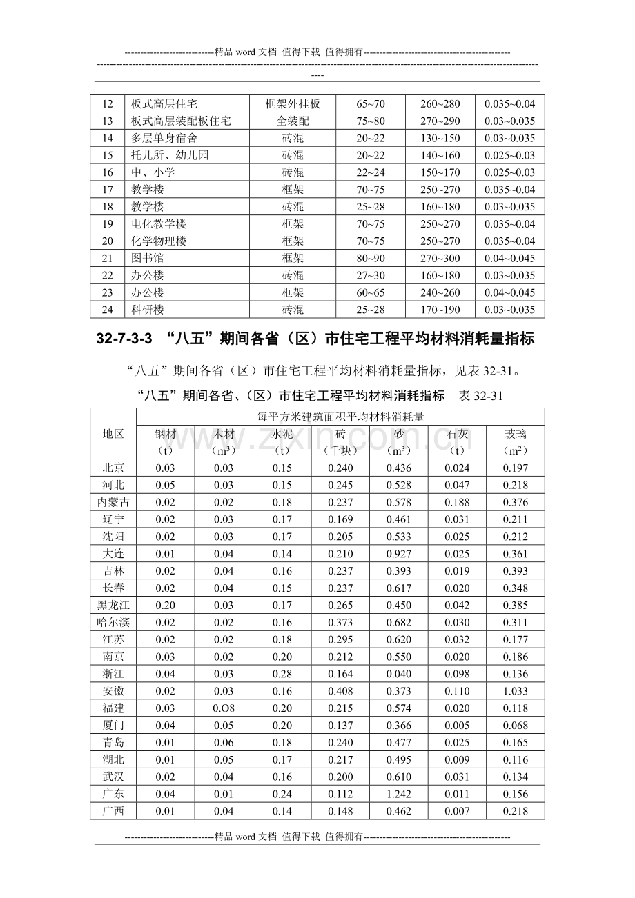 施工手册(第四版)第三十二章建筑工程造价32-7-3-建筑工程主要材料消耗量指标.doc_第2页