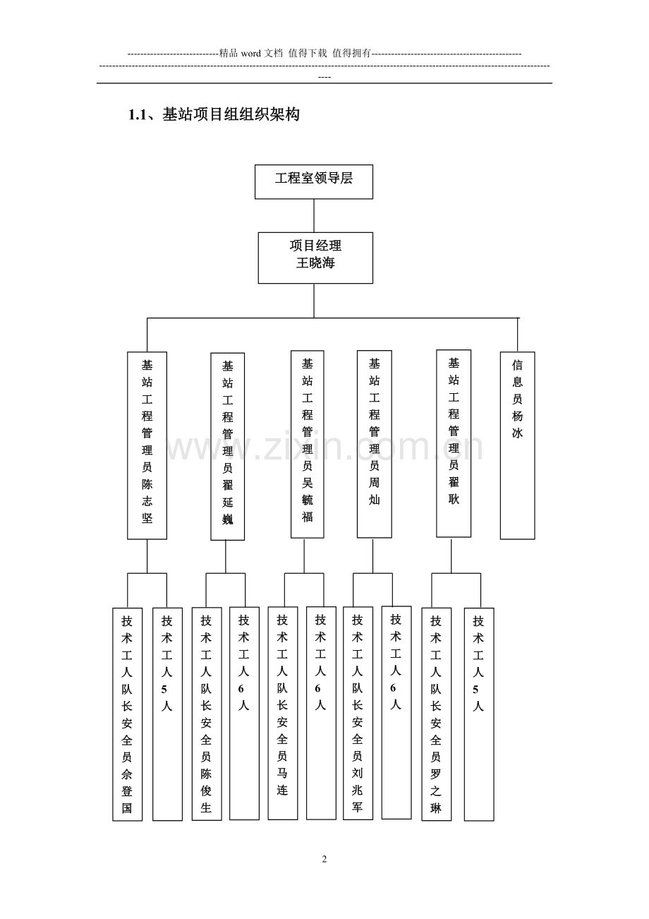 基站项目组施工组织设计.doc_第2页