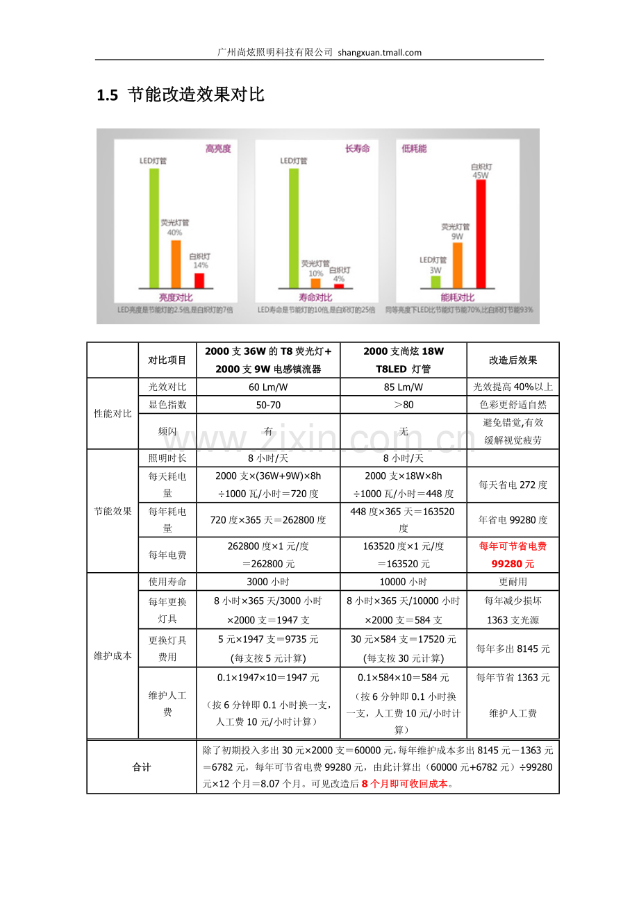 办公室照明节能改造方案.doc_第3页