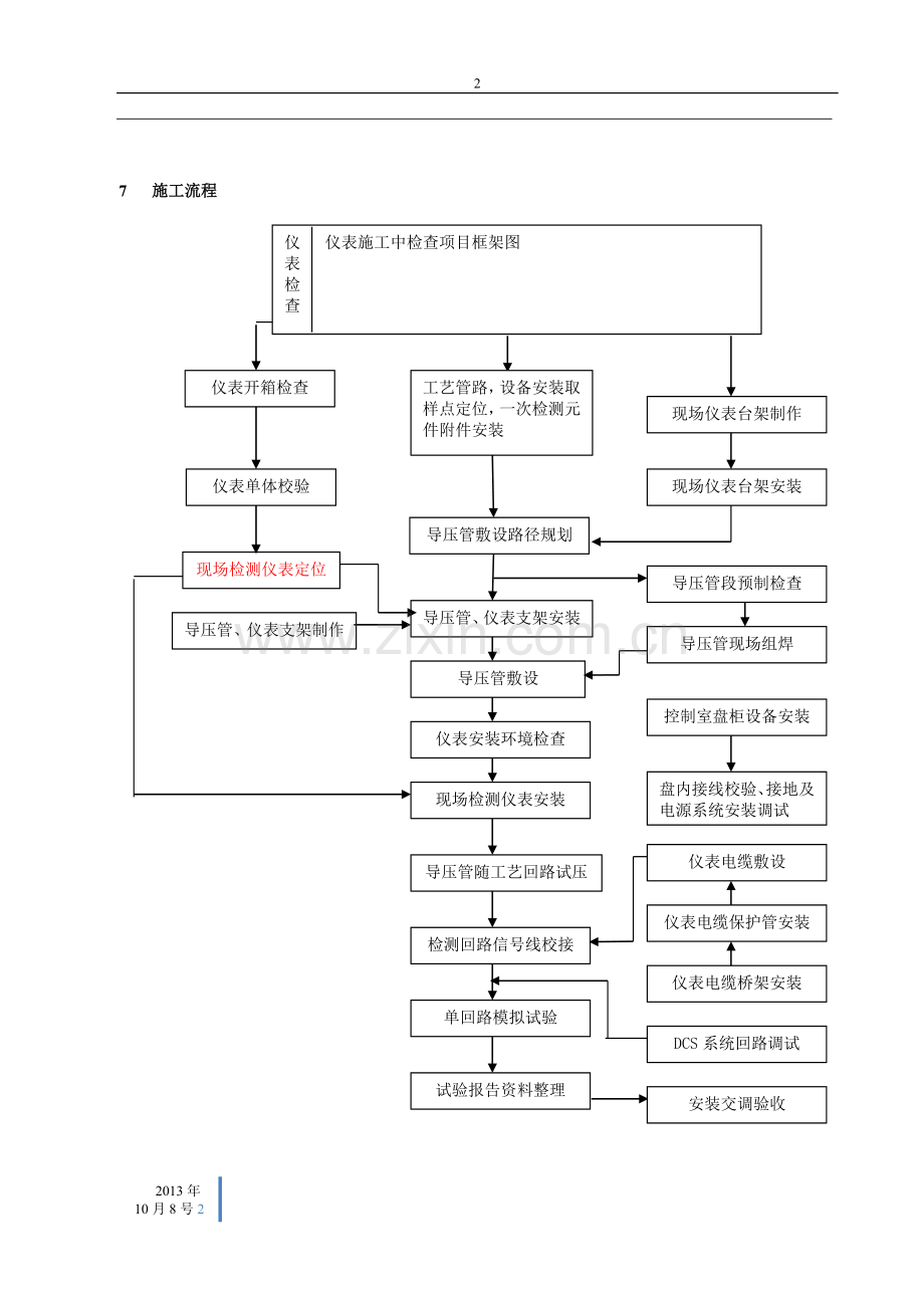 仪表施工、调试方案.doc_第2页