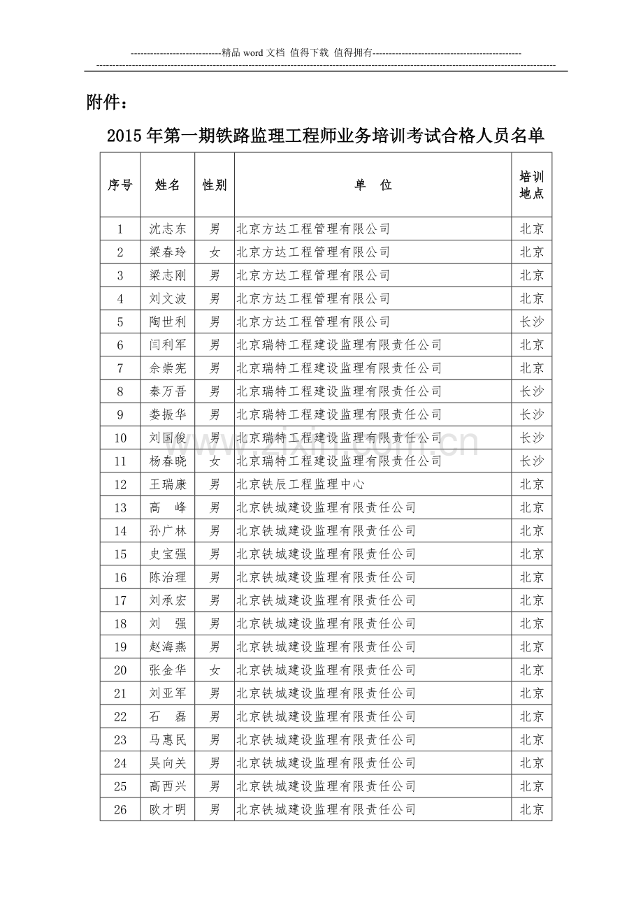 2015年第一期铁路监理工程师业务培训考试合格人员名单.doc_第1页