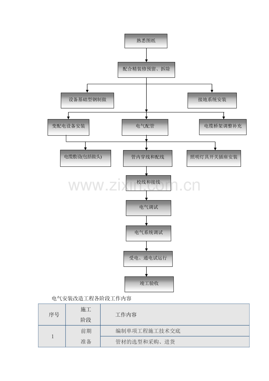 北京嘉里中心强电部分施工方案.doc_第3页