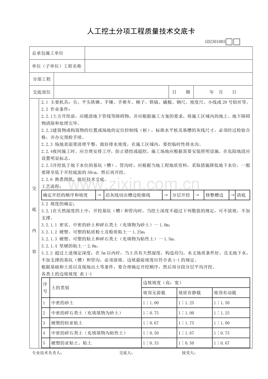 人工挖土分项工程质量技术交底卡.doc_第1页