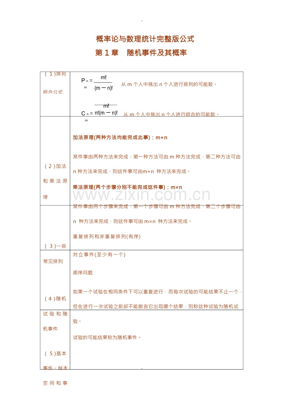 概率论与数理统计完整公式以及各知识点梳理.docx_第1页