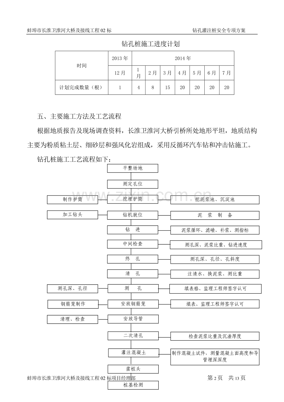 钻孔灌注桩施工安全专项方案.doc_第2页