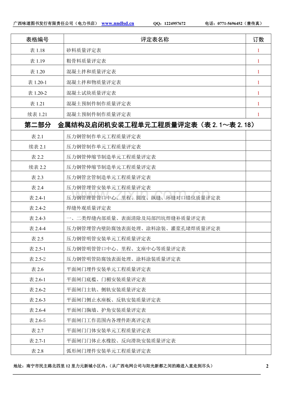 水利水电工程施工质量评定表目录.doc_第2页