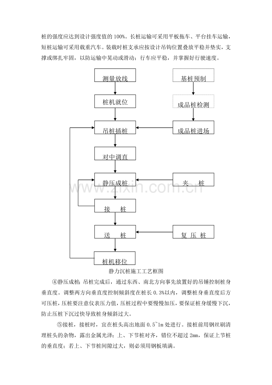 静压预应力管桩施工专项方案.doc_第2页