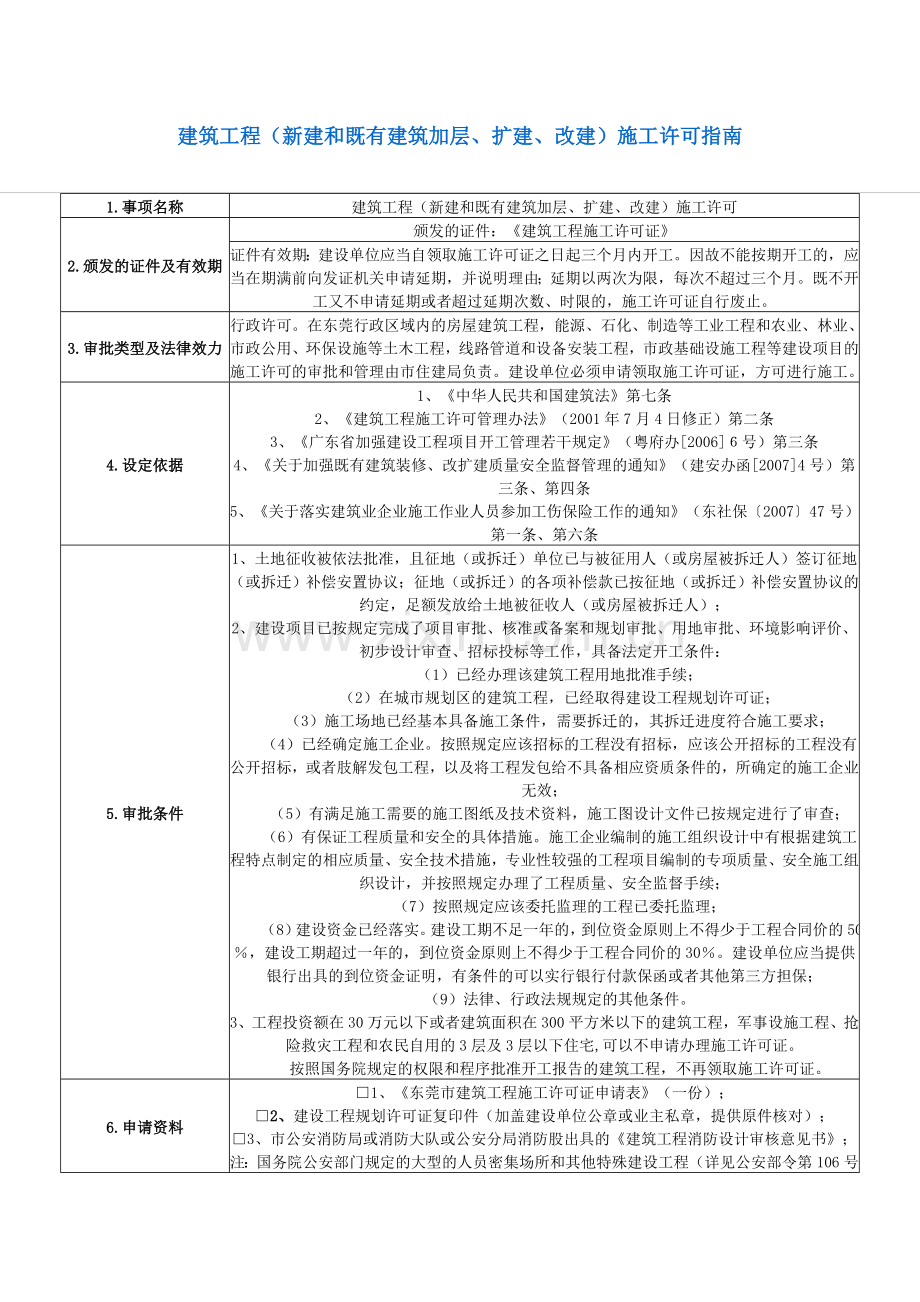 办理施工许可证流程.doc_第1页