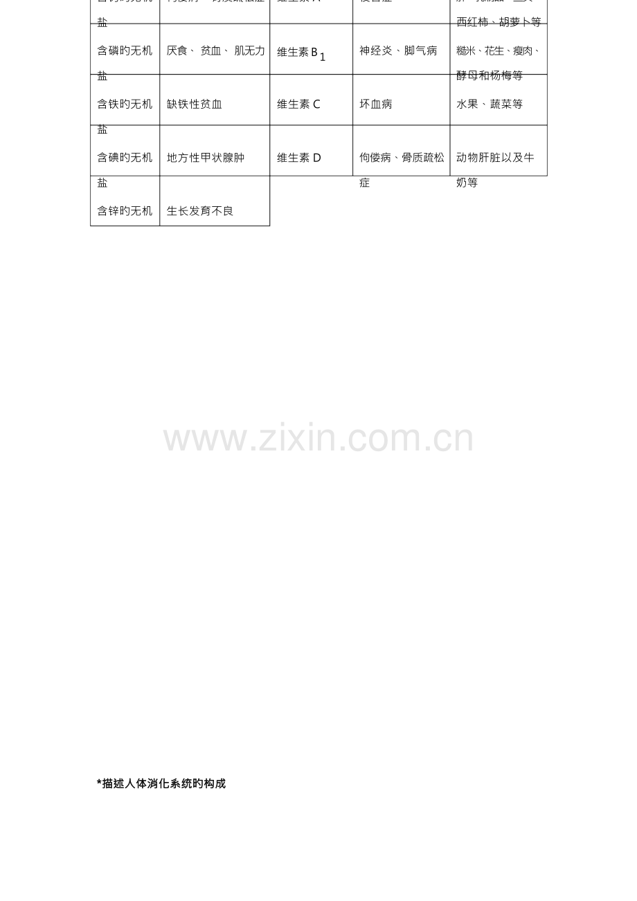 2023年中考生物人体的营养知识点汇总及复习题.docx_第2页