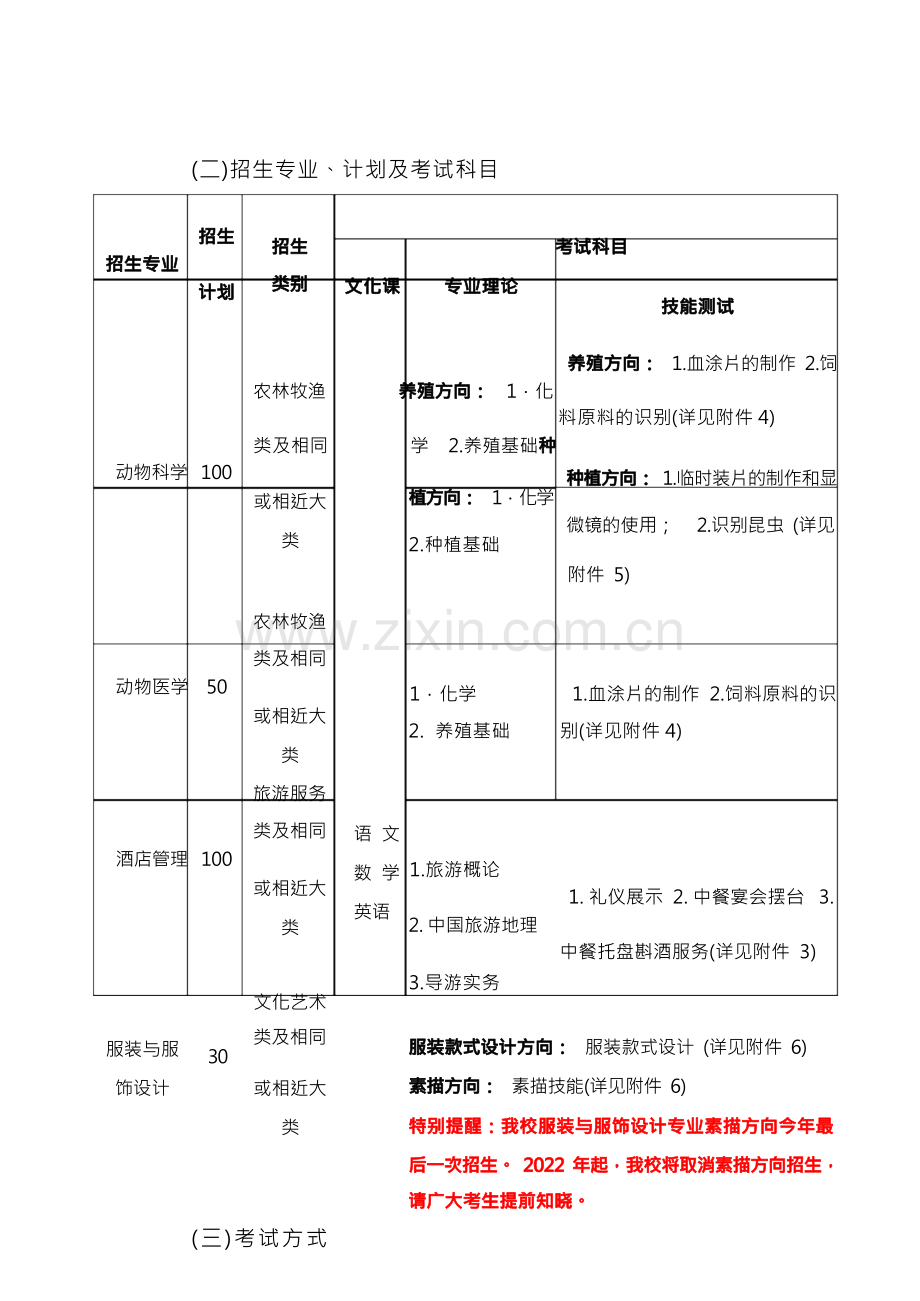 皖西学院 2021 年面向中职毕业生对口招生章程.docx_第3页