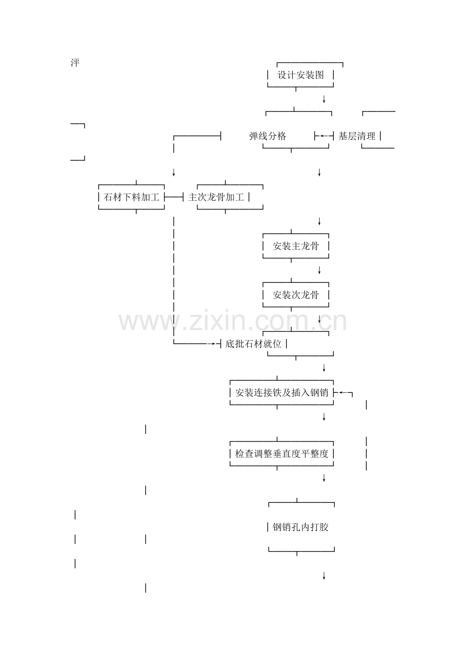 外墙花岗岩干挂施工方案.doc_第2页