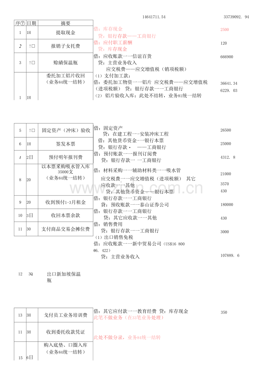 会计综合模拟实训书答案(第五版).docx_第1页