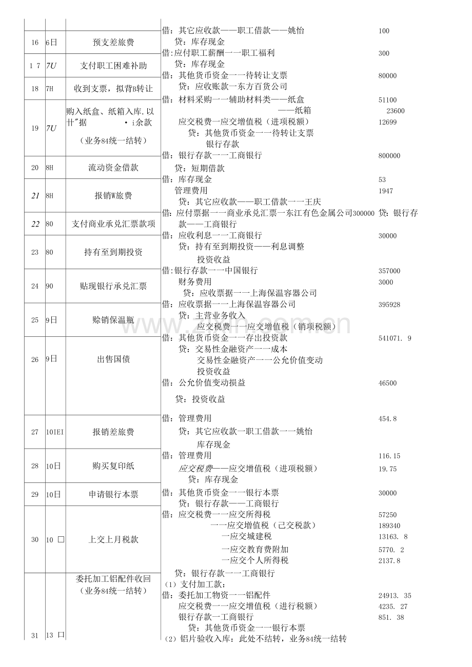 会计综合模拟实训书答案(第五版).docx_第2页