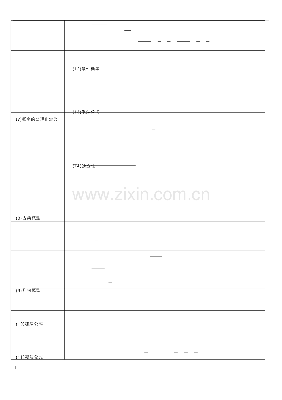 概率论与数理统计公式整理(超全版).docx_第3页