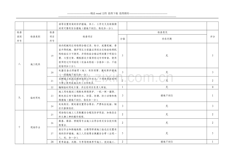 2施工现场安全生产监督检查表附件.doc_第3页