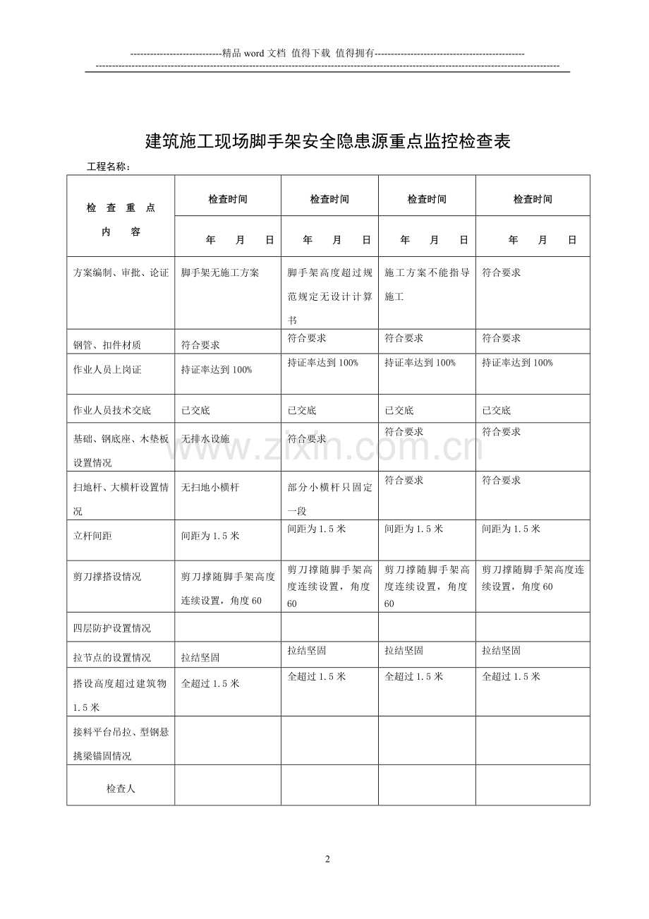 建筑施工现场塔机安全隐患源重点监控检查表.doc_第2页