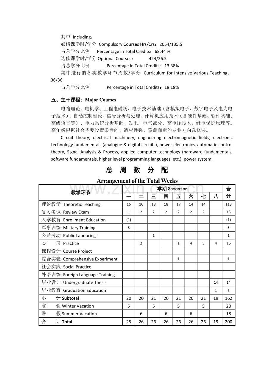 华北电力大学大学本科专业培养方案——电气工程及其自动化.doc_第3页