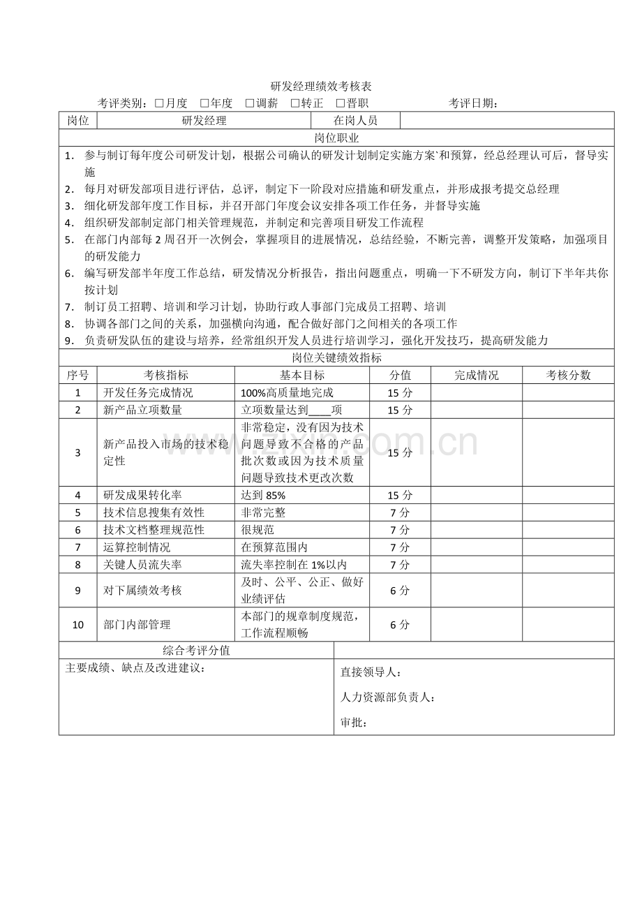 软件工程师消极考核表.docx_第1页