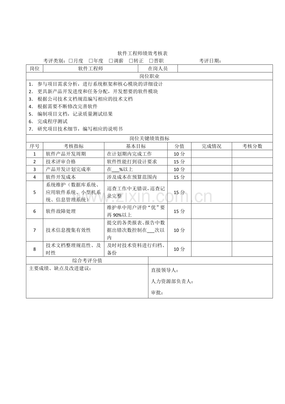 软件工程师消极考核表.docx_第2页