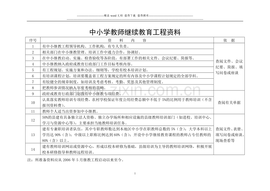 中小学教师继续教育工程材料.doc_第1页