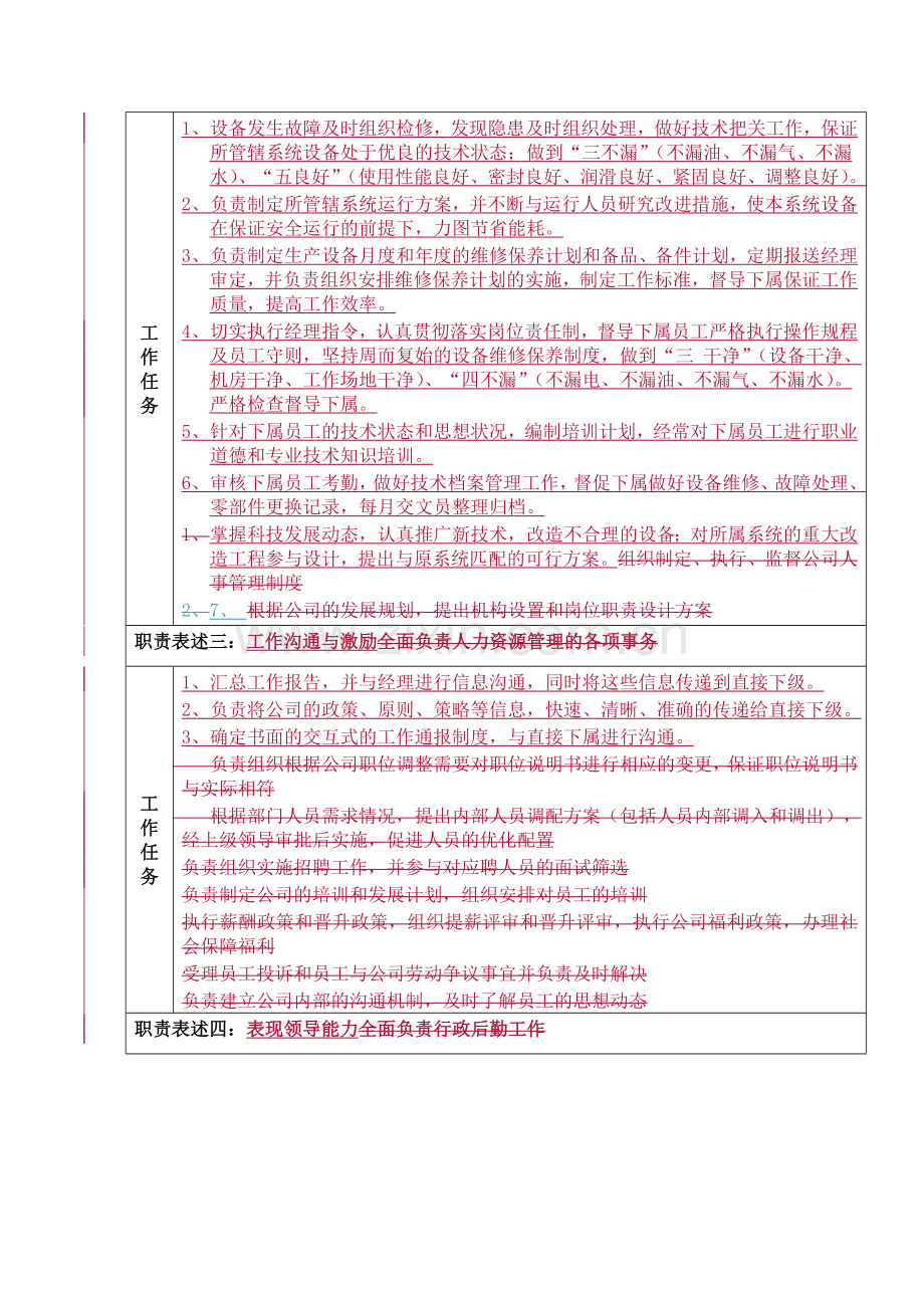 制造一部TE工程师岗位说明书.doc_第2页