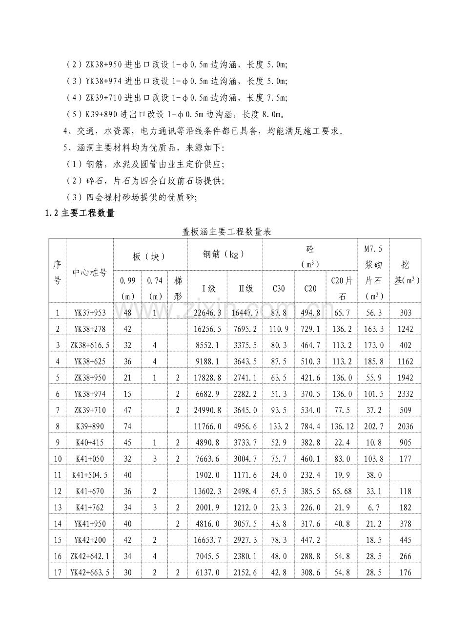 涵洞工程施工方案及工艺.doc_第2页