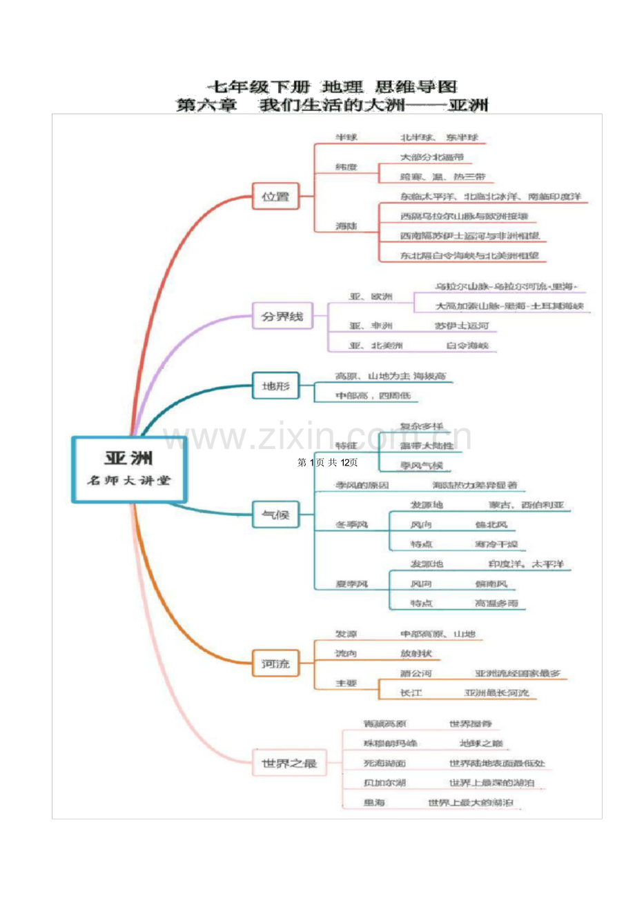 2023年中考地理复习：亚洲的位置与自然地理特征 知识点与专项练习题(含答案解析).docx_第2页