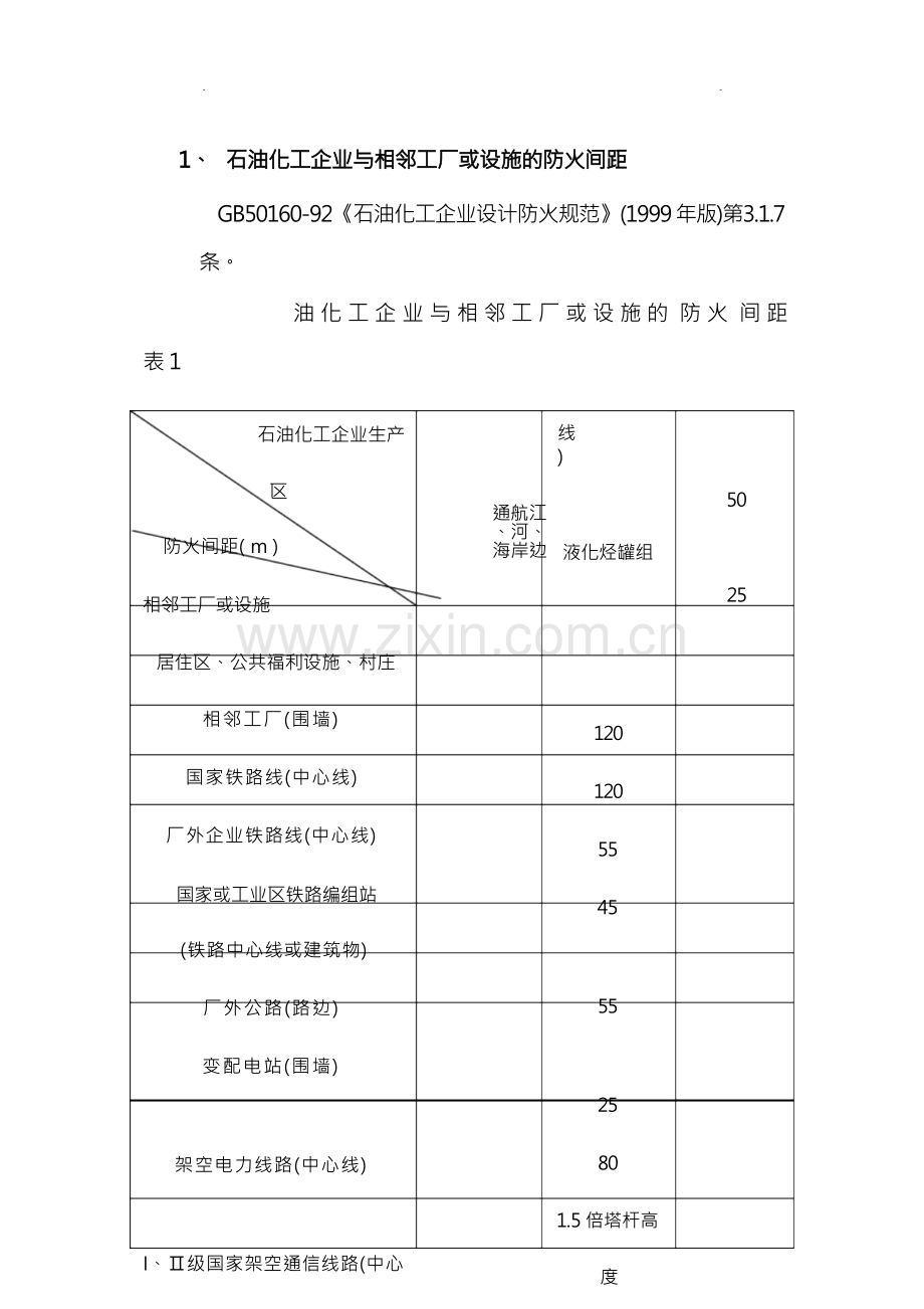 石油化工企业及相邻工厂或设施的防火间距.docx_第1页