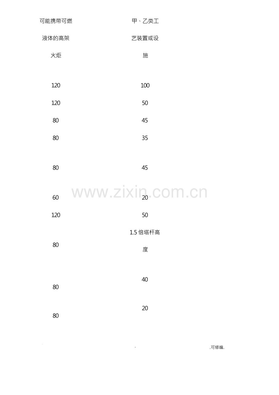 石油化工企业及相邻工厂或设施的防火间距.docx_第2页