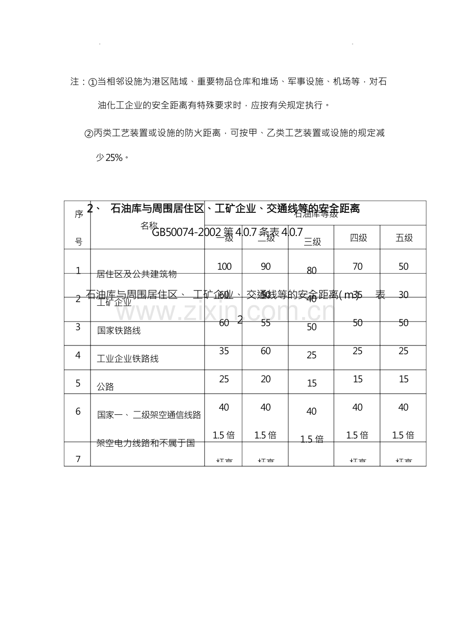 石油化工企业及相邻工厂或设施的防火间距.docx_第3页