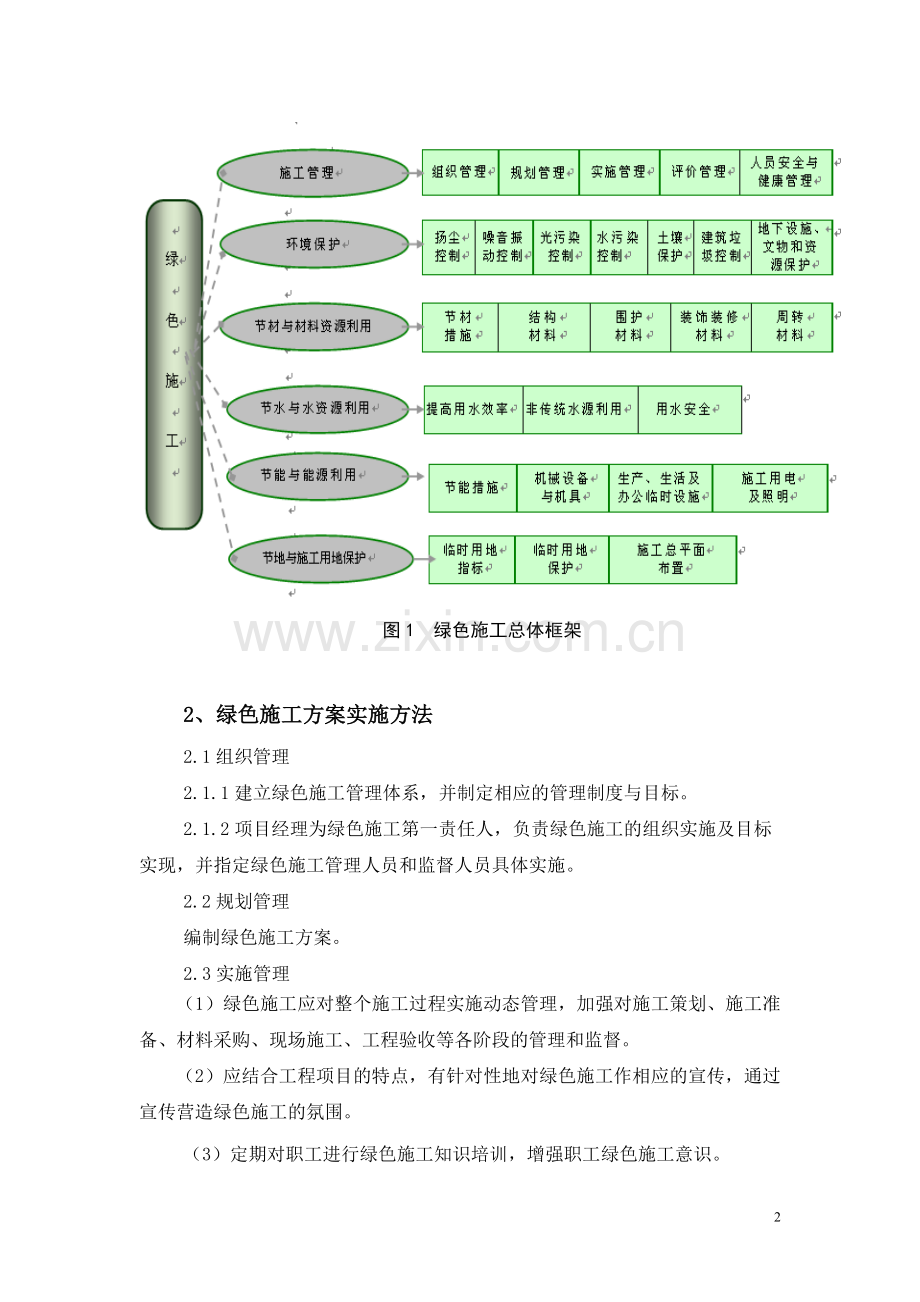 建工园绿色施工方案.doc_第3页