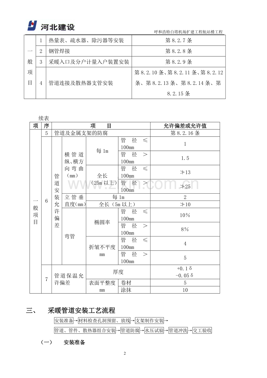 施工方案(采暖工程).doc_第2页